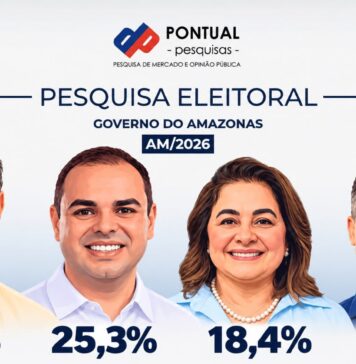 Pesquisa mostra que segundo turno será entre Omar e Cidade